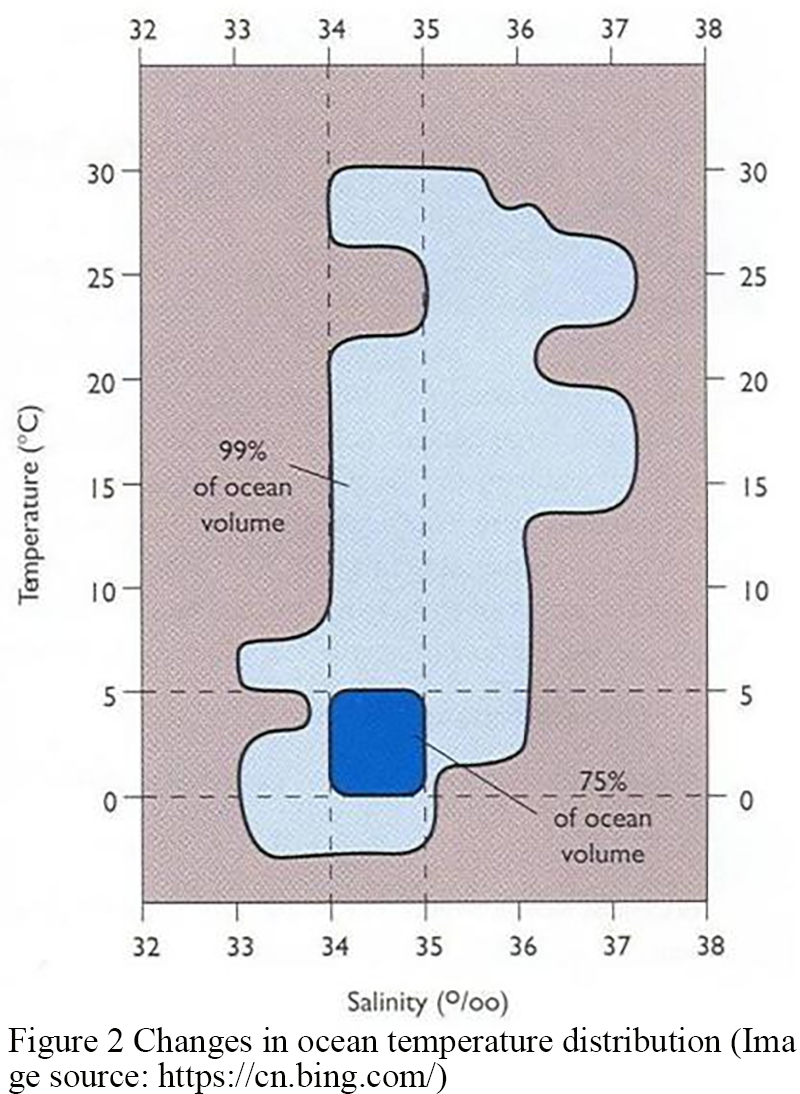Seasonal Changes and Influencing Factors of Floating Biological ...