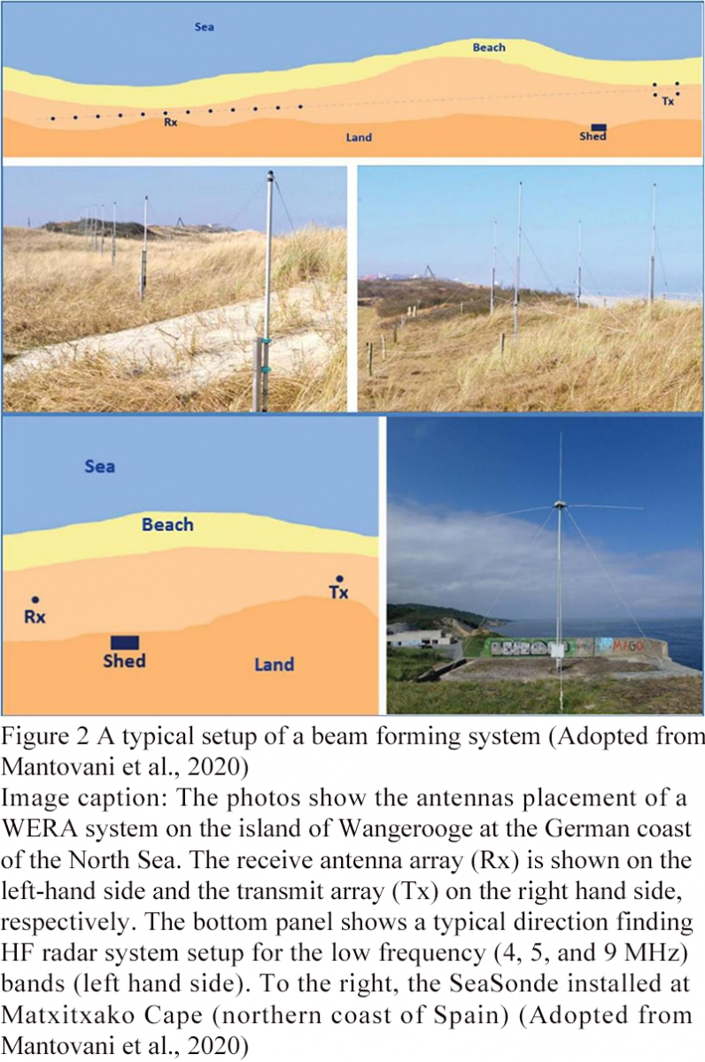 Development and Application of Key Technologies in Marine Observation ...